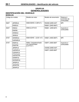 00-1               GENERALIDADES – Identificación del vehículo

                                      GRUPO 00
                               GENERALIDADES
IDENTIFICACIÓN DEL VEHÍCULO
MODELOS
Código de modelo         Modelo de motor          Modelo de transmisión   Sistema d
                                                                          suministro de
                                                                          combustible
K62T    JERDEL6          4G63-SOHC (1,997mℓ )     R4AW2 (2WD-4A/T         MPI
        ENDEL6                                    R5M21 (2WD-5M/T)
K64T    ENDL6            4D56 (2,477mℓ)           R5M21 (2WD-M/T)         Inyección d
                                                                          combustible
        ENDR6
        CENDL6
        JENDL6
K75T    CENDEL6          4G64-SOHC (2,351 mℓ )    V5M21 (4WD-5M/T)        MPI
        GJENXEL6
K74T    ENDFL6           4D56- Turboalimentador   V5MT1 (4WD-5M/T         Inyección d
                         con interenfriador                               combustible
        ENDFR6           (2,477mℓ )
        JERDFL6                                   V4AW2 (AWD-4A/T
        GJERXFL6                                  V5MT1 (4WD-5M/T
        GJENXFL6
        GJENXFR6
        CENDFL6
        GCENXFL6
        JENDFL6
        JENDFR6
        JENHFL6




4
 