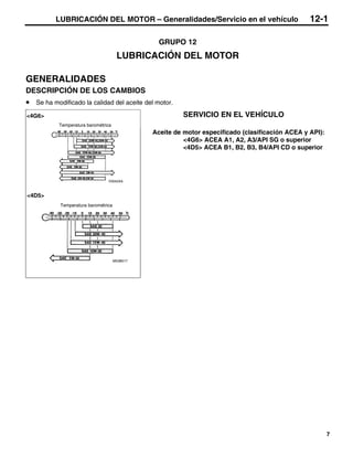 LUBRICACIÓN DEL MOTOR – Generalidades/Servicio en el vehículo                           12-1

                                                  GRUPO 12
                                       LUBRICACIÓN DEL MOTOR

GENERALIDADES
DESCRIPCIÓN DE LOS CAMBIOS
•   Se ha modificado la calidad del aceite del motor.

<4G6>                                                    SERVICIO EN EL VEHÍCULO
            Temperatura barométrica
                                                Aceite de motor especificado (clasificación ACEA y API):
                                                          <4G6> ACEA A1, A2, A3/API SG o superior
                                                          <4D5> ACEA B1, B2, B3, B4/API CD o superior




                                 Y0042AA



<4D5>
            Temperatura barométrica




                                      M03B017




                                                                                                           7
 