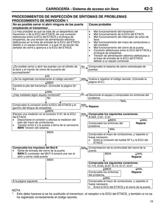 CARROCERÍA - Sistema de acceso sin llave                                          42-3
PROCEDIMIENTOS DE INSPECCIÓN DE SÍNTOMAS DE PROBLEMAS
PROCEDIMIENTO DE INSPECCIÓN 1
No es posible cerrar ni abrir ninguna de las puerta               Causa probable
empleando el transmisor.
Lo más probable es que se trate de un desperfecto del             •   Mal funcionamiento del transmisor
transmisor o de la ECU del ETACS, de una conexión                 •   Mal funcionamiento de la ECU del ETACS
defectuosa entre la ECU del ETACS y el bloque de                  •   Mal funcionamiento del interruptor de aviso de
empalmes, de una tensión de alimentación eléctrica                    llave
defectuosa en la línea de entrada de la ECU del ETACS             •   Mal funcionamiento del mazo de conductores o
debido a un equipo comercial, o a que no se envían las                del conector
señales de cierre y apertura a la ECU del ETACS.                  •   Mal funcionamiento del cierre de la puerta
                                                                  •   Conexión defectuosa entre la ECU del ETACS y
                                                                      el bloque de empalmes
                                                                  •   Tensión de alimentación eléctrica defectuosa a
                                                                      la línea de entrada de la ECU del ETACS
                                                                      debido a un equipo comercial

¿Es posible cerrar y abrir las puertas con el cilindro de   No    Compruebe el sistema de cierre centralizado de
la llave y el mando de cierre de la puerta del                    puertas
acompañante?
                              Sí
¿Se ha registrado correctamente el código secreto? *        MAL Vuelva a registrar el código secreto. (Consulte la
                              BIEN                              página 42.6.)
Cambie la pila del transmisor. (Consulte la página 42-
6.)
                              MAL
¿Hay instalado algún equipo comercial?                      Sí    Desmonte el equipo y compruebe los síntomas del
                              No                                  problema.
                                                                                          MAL
Compruebe la conexión entre la ECU del ETACS y el           MAL
                                                                  Reparar
gancho del bloque de empalmes
                            BIEN
Efectúe una medición en el conector C-91 de la ECU          MAL Compruebe los siguientes conectores:
del ETACS.                                                      A-56X, C-81, C-91
• Desconecte el conector y efectúe la medición del                              BIEN                  MAL
    lado del mazo de conductores.                               Compruebe los síntomas del        Reparar
• Tensión entre 2 y la puesta a tierra de la carrocería         problema
    BIEN Tensión del sistema
                                                                                MAL
                              BIEN
                                                                  Compruebe el mazo de conductores, y repárelo si
                                                                  fuese necesario.
                                                                  • Entre la conexión de fusible Nº 5 y la ECU del
                                                                      ETACS
Compruebe los impulsos del Mut-II                           MAL Comprobación de la continuidad del cierre de la
• Señal de entrada del cierre de la puerta                      puerta
   BIEN El zumbador del MUT-II sonará una vez al                           BIEN                         MAL
   abrir y cerrar cada puerta.                                                                    Reparar
                             BIEN
                                                                  Compruebe los siguientes conectores:
                                                                  C-110, D-03, D-07, D-14, D-17, D-21
                                                                               BIEN                     MAL
                                                                  Compruebe los síntomas            Reparar
                                                                  del problema.
                                                                               MAL
A la página siguiente                                             Compruebe el mazo de conductores, y repárelo si
                                                                  fuese necesario.
                                                                  • Entre la ECU del ETACS y el cierre de la puerta
NOTA
*: Esto debe hacerse si se ha sustituido el transmisor, el receptor o la ECU del ETACS, y también si no se
   ha registrado correctamente el código secreto.
                                                                                                                     11
 