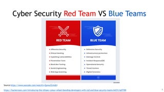 getting started with cyber security an introduction | PDF