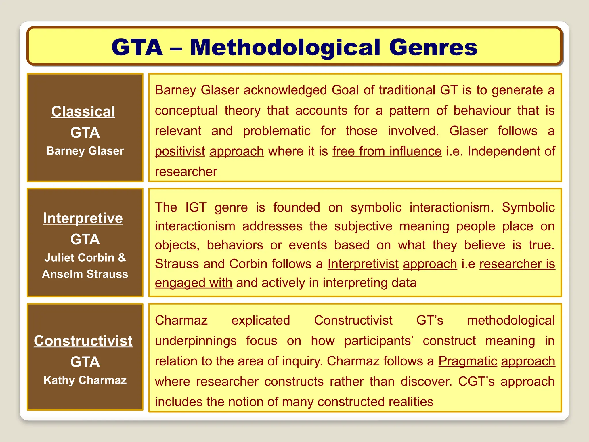 00-grounded-theory-qualitative-data-analysis-pptx