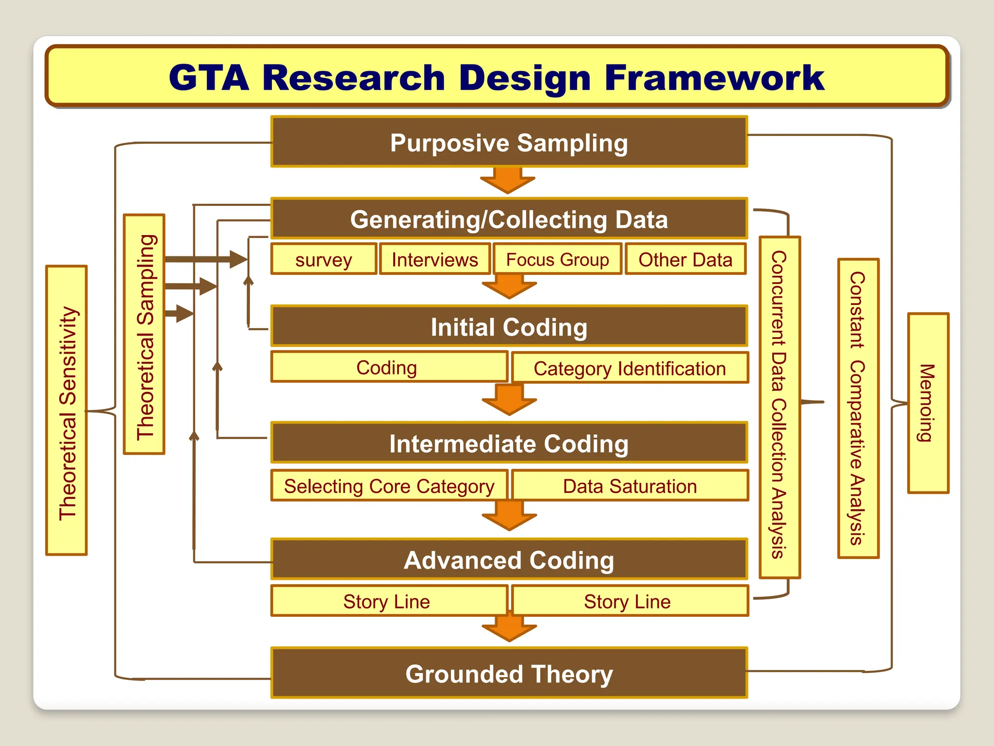 Grounded Theory Qualitative Data Analysis