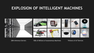 24
EXPLOSION OF INTELLIGENT MACHINES
20M Inference Servers Trillions of IoT Devices100s of Millions of Autonomous Machines
 