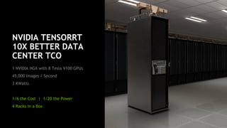 31
NVIDIA TENSORRT
10X BETTER DATA
CENTER TCO
1 NVIDIA HGX with 8 Tesla V100 GPUs
45,000 Images / Second
3 KWatts
1/6 the Cost | 1/20 the Power
4 Racks in a Box
 