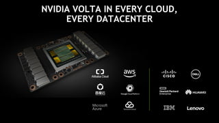 34
NVIDIA VOLTA IN EVERY CLOUD,
EVERY DATACENTER
 
