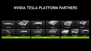 37
NVIDIA TESLA PLATFORM PARTNERS
INVENTEC QUANTA
GIGABYTE TYAN WISTRONSUPERMICRO
GIGABYTEASUS GIGABYTE
QUANTA TYAN
FOXCONN
2-GPU 8-GPU4-GPU
SUPERMICRO
 
