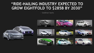 41
— Goldman Sachs
Uber Lyft Waymo
GM / Cruise Ford / Argo.ai Baidu
Zoox nuTonomy Yandex
“RIDE-HAILING INDUSTRY EXPECTED TO
GROW EIGHTFOLD TO $285B BY 2030”
 