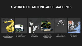 48
A WORLD OF AUTONOMOUS MACHINES
10% of
Manufacturing Tasks
Are Automated
1M Pizzas Delivered
Per Day by Domino’s
100M People
80+ Years Old
Ag Tech: 70%
Increase in Farm
Yields by 2050
600K Bridges to
Inspect in the U.S.
300M Operations
per Year WW
 