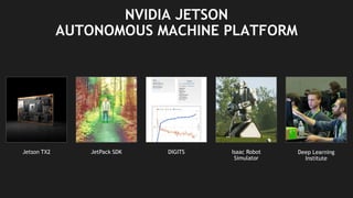 49
NVIDIA JETSON
AUTONOMOUS MACHINE PLATFORM
Jetson TX2 JetPack SDK DIGITS Isaac Robot
Simulator
Deep Learning
Institute
 