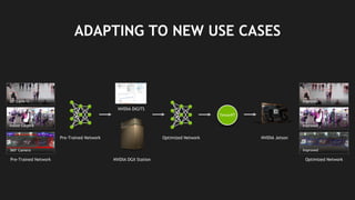 50
ADAPTING TO NEW USE CASES
Pre-Trained Network Optimized Network
Optimized NetworkNVIDIA DGX Station
NVIDIA Jetson
NVIDIA DIGITS
Pre-Trained Network
20’ Camera
Indoor Camera
360° Camera
Improved
Improved
TensorRT
Improved
 