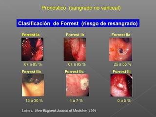 Pronóstico (sangrado no variceal)
Clasificación de Forrest (riesgo de resangrado)
Forrest Ia Forrest Ib Forrest IIa
Forrest IIb Forrest IIc Forrest III
Laine L New England Journal of Medicine 1994
67 a 95 % 25 a 55 %
15 a 30 % 4 a 7 % 0 a 5 %
67 a 95 %
 