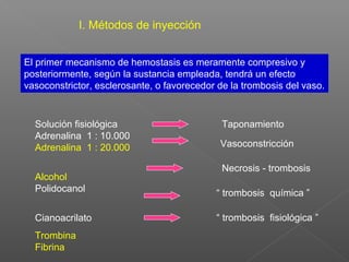 I. Métodos de inyección
El primer mecanismo de hemostasis es meramente compresivo y
posteriormente, según la sustancia empleada, tendrá un efecto
vasoconstrictor, esclerosante, o favorecedor de la trombosis del vaso.
Solución fisiológica
Adrenalina 1 : 10.000
Adrenalina 1 : 20.000
Alcohol
Polidocanol
Cianoacrilato
Trombina
Fibrina
Taponamiento
Vasoconstricción
Necrosis - trombosis
“ trombosis química ”
“ trombosis fisiológica ”
 