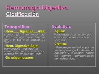 Topográfica:
>Hem. Digestiva Alta:Hem. Digestiva Alta:
HHemorragia intraluminal delemorragia intraluminal del
T.D. cuyo origen se encuentraT.D. cuyo origen se encuentra
entre el EES y el ángulo deentre el EES y el ángulo de
Treitz.Treitz.
>Hem. Digestiva Baja:Hem. Digestiva Baja:
Hemorragia intraintestinalHemorragia intraintestinal
cuyo origen se encuentra porcuyo origen se encuentra por
debajo del ángulo de Treitzdebajo del ángulo de Treitz
>De origen oscuroDe origen oscuro
Evolutiva:Evolutiva:
> Aguda:Aguda:
Hemorragia de gran cantidadHemorragia de gran cantidad
e importante velocidad dee importante velocidad de
sangrado.sangrado.
> Crónica:Crónica:
Hemorragia sostenida por un
tiempo prolongado, de menor
cantidad y velocidad, capaz
de permitir compensación
hemodinámica.
 