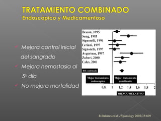  Mejora control inicial
del sangrado
 Mejora hemostasia al
5to
día
 No mejora mortalidad
R.Bañares et al. Hepatology 2002;35:609
Mejor tratamiento
combinado
Mejor tratamiento
endoscopico
RR combinado
RIESGO RELATIVO
 