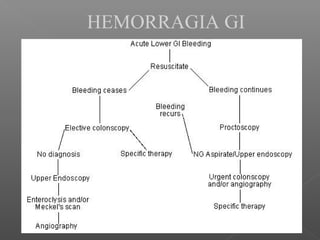 HEMORRAGIA GI
 