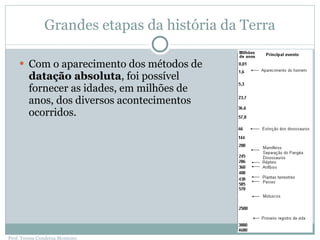 Grandes etapas da história da Terra Com o aparecimento dos métodos de  datação absoluta , foi possível fornecer as idades, em milhões de anos, dos diversos acontecimentos ocorridos. Prof. Teresa Condeixa Monteiro 