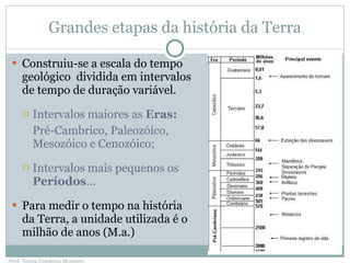 Grandes etapas da história da Terra Construiu-se a escala do tempo geológico  dividida em intervalos de tempo de duração variável. Intervalos maiores as  Eras: Pré-Cambrico, Paleozóico, Mesozóico e Cenozóico; Intervalos mais pequenos os  Períodos … Para medir o tempo na história da Terra, a unidade utilizada é o milhão de anos (M.a.) Prof. Teresa Condeixa Monteiro 