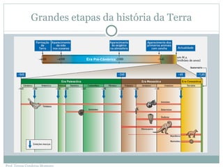 Grandes etapas da história da Terra Era  Pré-Câmbrica Prof. Teresa Condeixa Monteiro 
