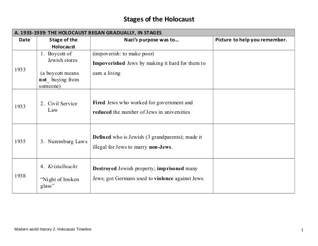 holocaust timeline 1933 Holocaust timeline 1933-1945 january 20-- nazis hold the wannsee conference, during which they outline a plan to kill eleven million jews in europe. holocaust timeline 1933 Holocaust timeline 1933-1945 january 20-- nazis hold the wannsee conference, during which they outline a plan to kill eleven million jews in europe.