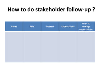 How to do stakeholder follow-up ?
Name Role Interest Expectations
Ways to
manage
expectations
www.relaxedprojectmanager.com
 