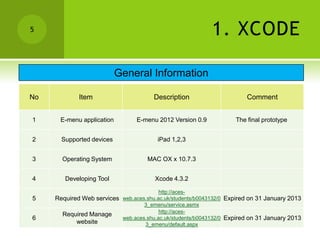 5                                                           1. XCODE

                           General Information

No           Item                      Description                      Comment


1     E-menu application         E-menu 2012 Version 0.9            The final prototype


2      Supported devices                 iPad 1,2,3


3      Operating System              MAC OX x 10.7.3


4       Developing Tool                 Xcode 4.3.2

                                         http://aces-
5    Required Web services web.aces.shu.ac.uk/students/b0043132/0 Expired on 31 January 2013
                                   3_emenu/service.asmx
                                         http://aces-
       Required Manage
6                          web.aces.shu.ac.uk/students/b0043132/0 Expired on 31 January 2013
            website                3_emenu/default.aspx
 