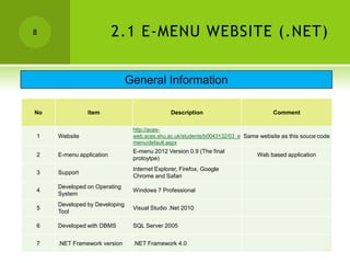 8                         2.1 E-MENU WEBSITE (.NET)


                               General Information

No             Item                            Description                          Comment

                                http://aces-
1    Website                    web.aces.shu.ac.uk/students/b0043132/03_e Same website as this souce code
                                menu/default.aspx
                                E-menu 2012 Version 0.9 (The final
2    E-menu application                                                       Web based application
                                protoytpe)
                                Internet Explorer, Firefox, Google
3    Support
                                Chrome and Safari
     Developed on Operating
4                               Windows 7 Professional
     System
     Developed by Developing
5                               Visual Studio .Net 2010
     Tool

6    Developed with DBMS        SQL Server 2005


7    .NET Framework version     .NET Framework 4.0
 