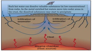 Such hot water can dissolve valuable substances (at low concentrations)
from rocks. As the metal enriched hot waters move into cooler areas in
the crust, the dissolved substances may start to precipitate
 