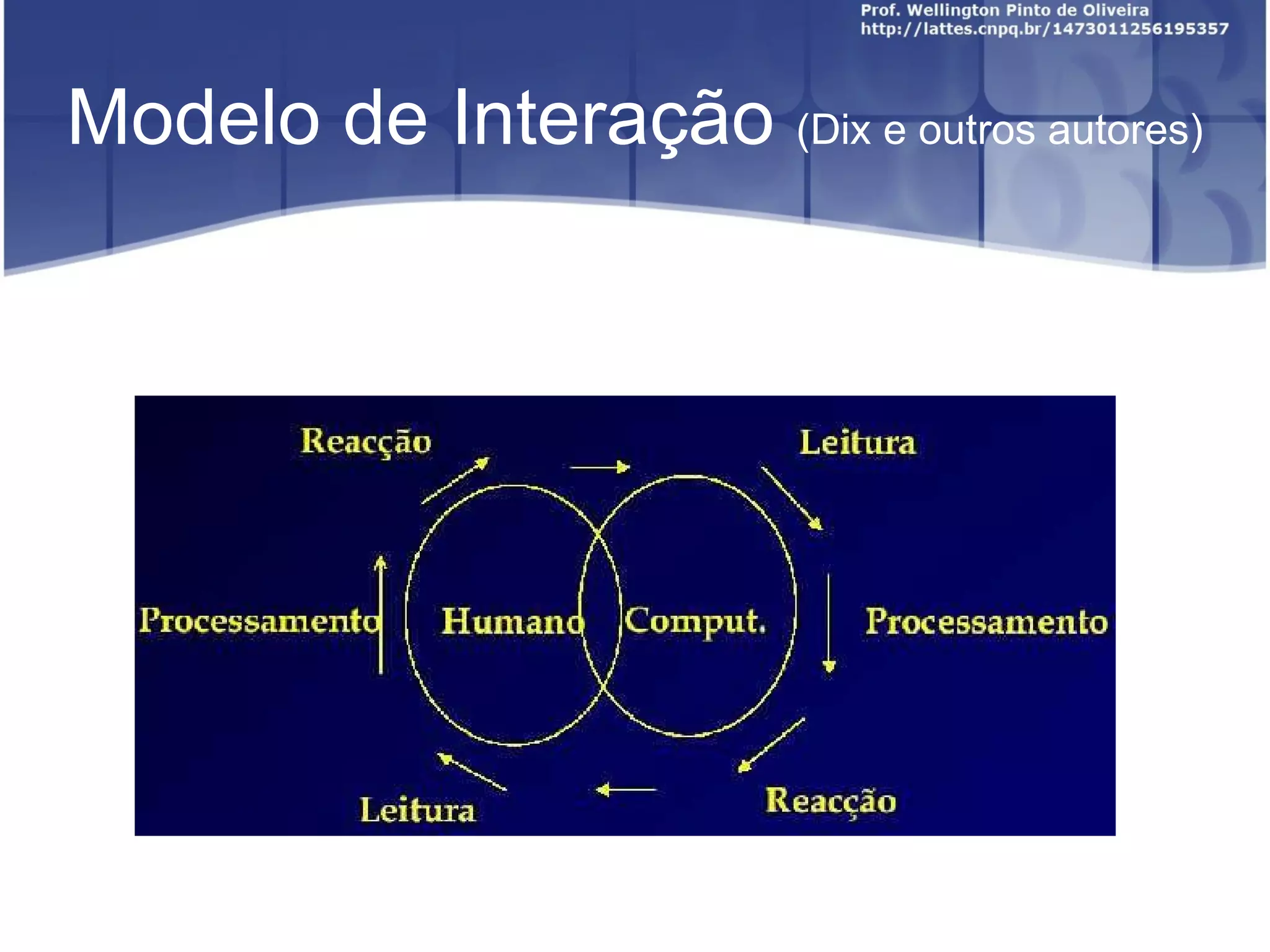 Modelo de Interação (Dix e outros autores)