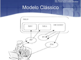 Modelo Clássico 