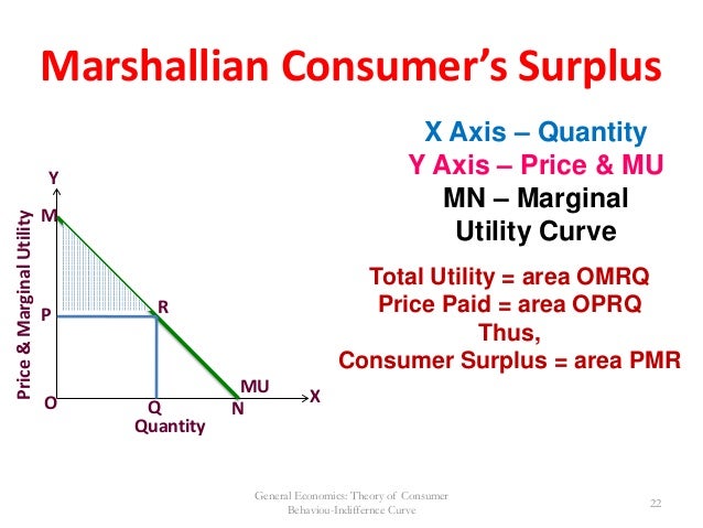 consumer behaviou consumer behaviou