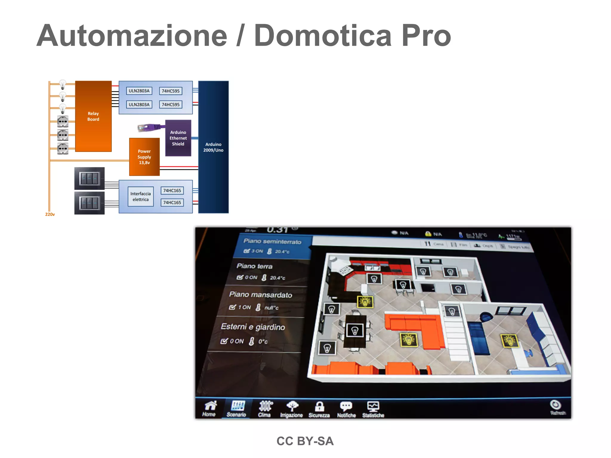Automazione / Domotica Pro
CC BY-SA
 