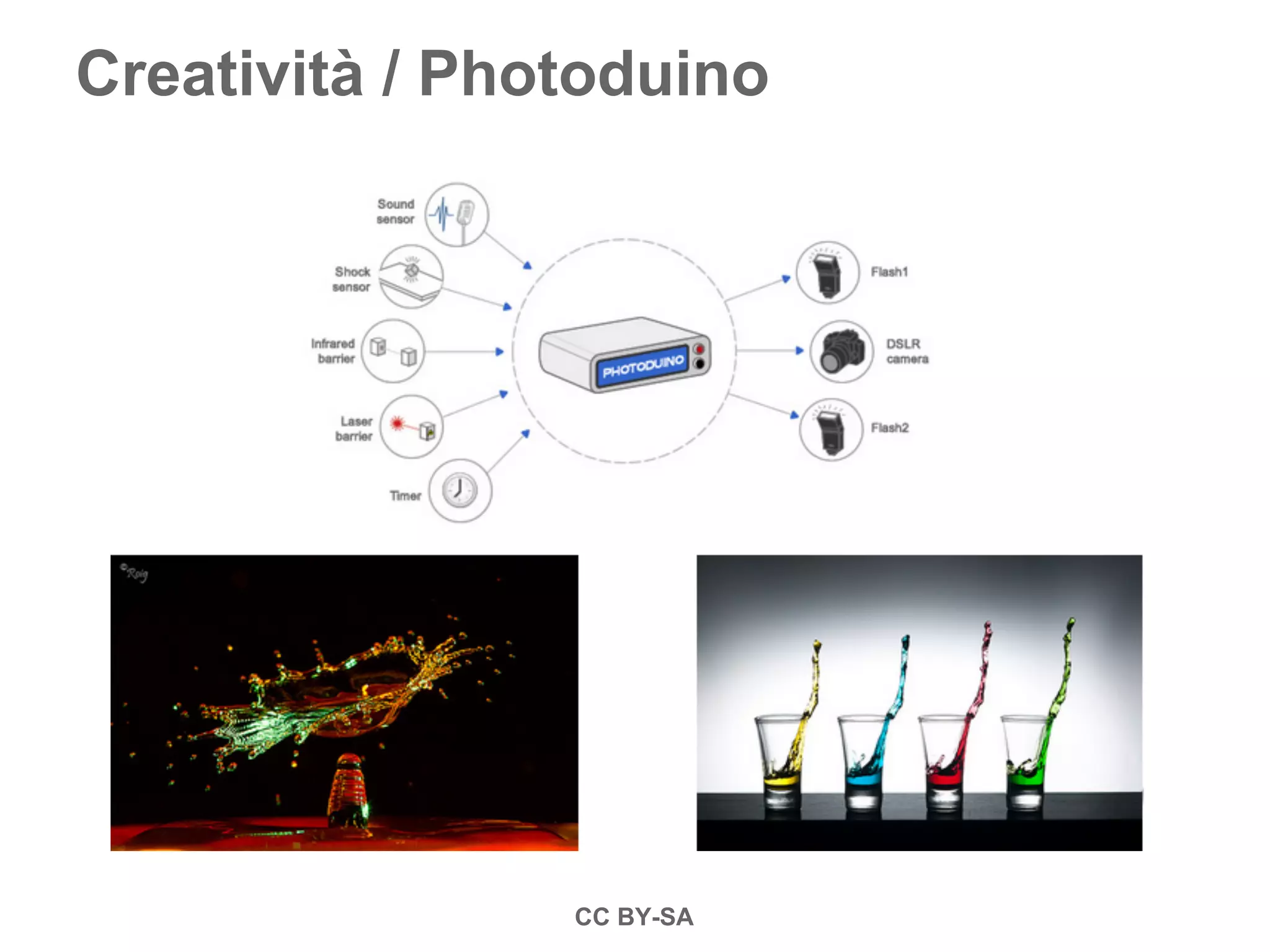 Creatività / Photoduino
CC BY-SA
 