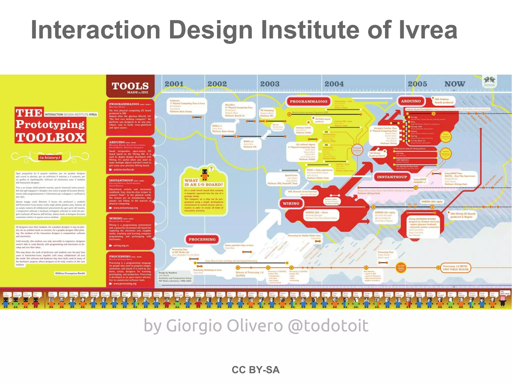 Interaction Design Institute of Ivrea
by Giorgio Olivero @todotoit
CC BY-SA
 