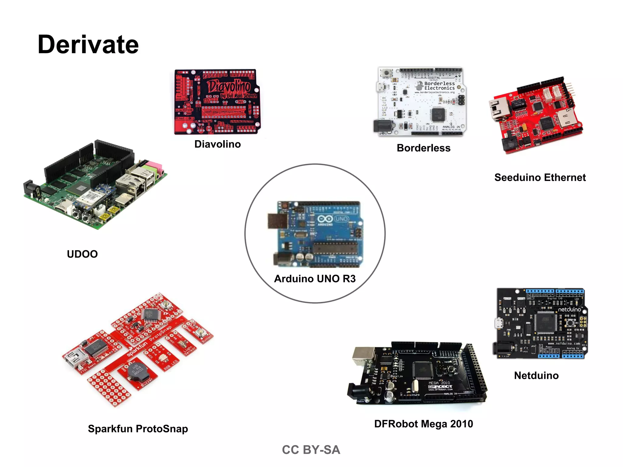 Derivate
CC BY-SA
Arduino UNO R3
Borderless
DFRobot Mega 2010
Netduino
Seeduino Ethernet
Sparkfun ProtoSnap
Diavolino
UDOO
 