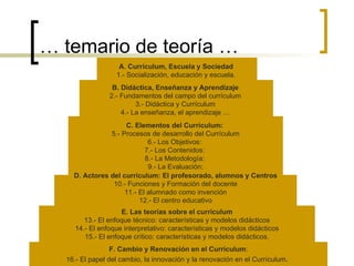 …  temario de teoría … A. Currículum, Escuela y Sociedad  1.- Socialización, educación y escuela.  B. Didáctica, Enseñanza y Aprendizaje  2.- Fundamentos del campo del currículum   3.- Didáctica y Currículum  4.- La enseñanza, el aprendizaje …  C. Elementos del Currículum:   5.- Procesos de desarrollo del Currículum 6.- Los Objetivos:  7.- Los Contenidos:  8.- La Metodología:  9.- La Evaluación: E. Las teorías sobre el currículum 13.- El enfoque técnico: características y modelos didácticos 14.- El enfoque interpretativo: características y modelos didácticos 15.- El enfoque crítico: características y modelos didácticos. D. Actores del curriculum: El profesorado, alumnos y Centros 10.- Funciones y Formación del docente 11.- El alumnado como invención 12.- El centro educativo F. Cambio y Renovación en el Currículum : 16.- El papel del cambio, la innovación y la renovación en el Currículum .  