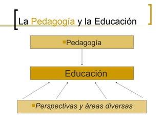 La  Pedagogía  y la Educación Educación Pedagogía Perspectivas y áreas diversas 