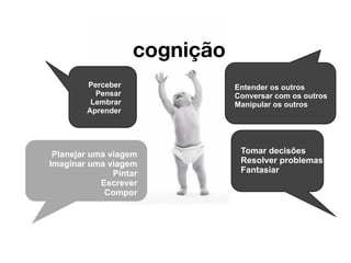 cognição
         Perceber              Entender os outros
           Pensar              Conversar com os outros
          Lembrar              Manipular os outros
         Aprender




 Planejar uma viagem            Tomar decisões
Imaginar uma viagem             Resolver problemas
               Pintar           Fantasiar
            Escrever
             Compor



                          O que acontece na mente?
 
