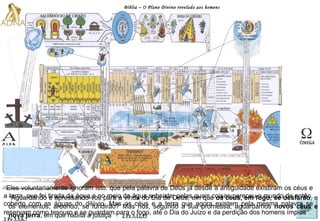 Bíblia – O Plano Divino revelado aos homens “ Eles voluntariamente ignoram isto: que pela palavra de Deus já desde a antiguidade existiram os céus e a terra, que foi tirada da água e no meio da água subsiste; pelas quais coisas pereceu o mundo de então, coberto com as águas do dilúvio. Mas os céus e a terra que agora existem pela mesma palavra se reservam como tesouro e se guardam para o fogo, até o Dia do Juízo e da perdição dos homens ímpios ” .   2 Pe 3.5,6,7 “ Aguardando e apressando-vos para a vinda do Dia de Deus, em que  os céus, em fogo, se desfarão , e os elementos, ardendo, se fundirão?   Mas nós, segundo a sua promessa, aguardamos  novos céus e nova terra , em que habita a justiça   ” .   2 Pe 3.12,13 