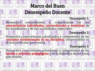 Marco del Buen 
Desempeño Docente 
Desempeño 1: 
Demuestra conocimiento y comprensión de las 
características individuales, socioculturales y evolutivas de 
los estudiantes y de sus necesidades especiales. 
Desempeño 2: 
Demuestra conocimientos actualizados y comprensión de los 
conceptos fundamentales de las disciplinas comprendidas en 
el área curricular que enseña. 
Desempeño 3: 
Demuestra conocimiento actualizado y comprensión de las 
teorías y prácticas pedagógicas y de la didáctica de las áreas 
que enseña. 
 