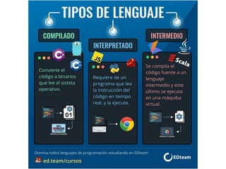 Introducción al lenguaje de programación Python | PDF