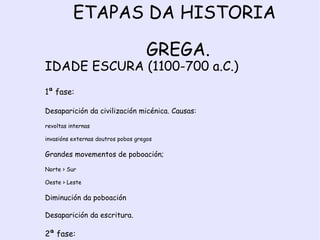 ÍNDICE: Etapas da historia grega. Marco cronolóxico. 