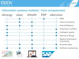 Information systems Institute : Core competencies
eEnergy

eGov

eHealth

ERP

eServices
BPM
Cloud computing

Data Intelligence
Ergonomy, usability
Intelligent agents
Internet of things
Medical information
processing
Semantic Web

Software engineering

 