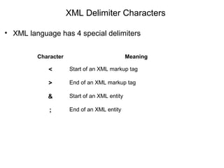 XML Delimiter Characters
• XML language has 4 special delimiters
Character Meaning
< Start of an XML markup tag
> End of an XML markup tag
& Start of an XML entity
; End of an XML entity
 