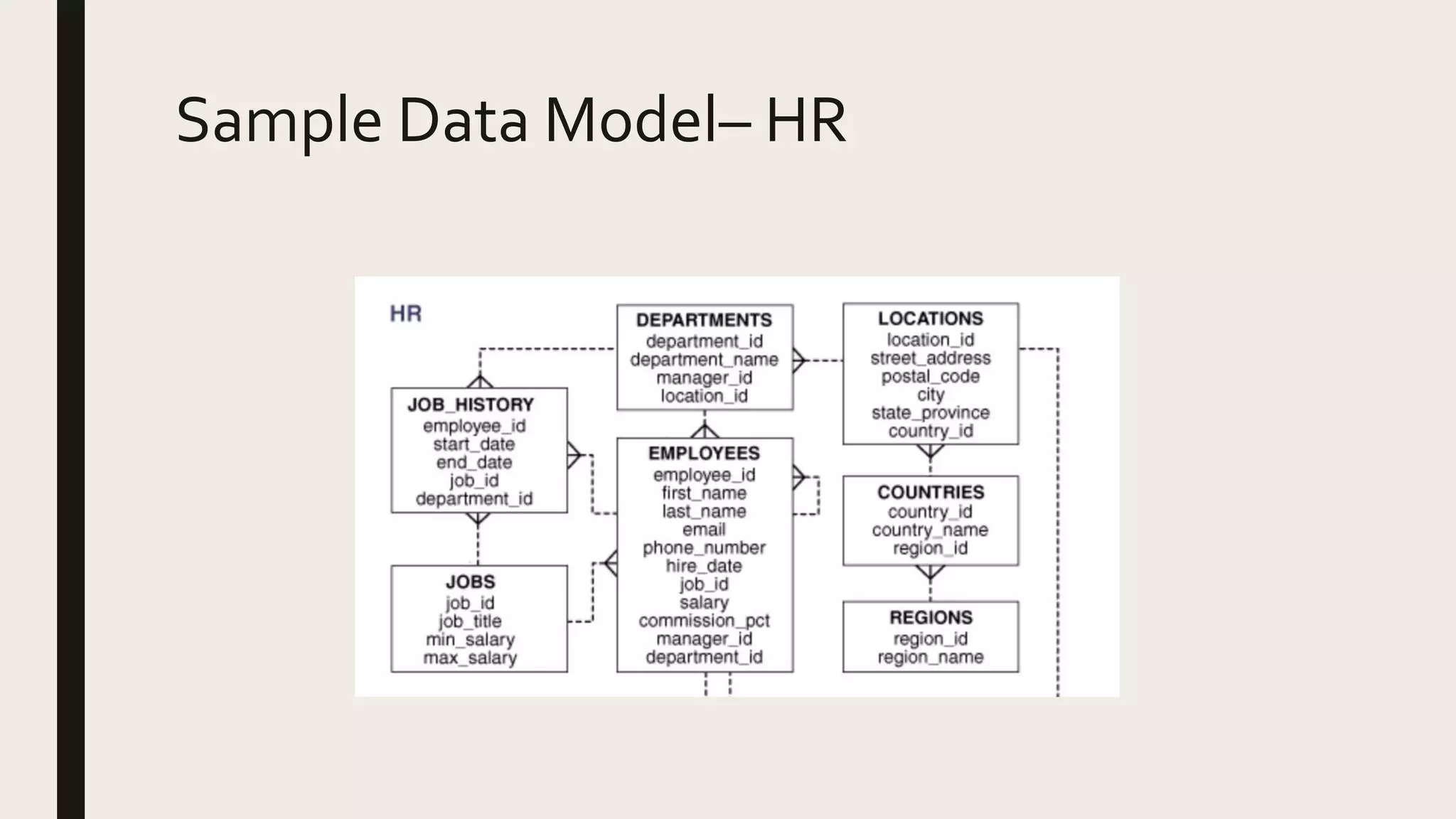 Sample Data Model– HR 