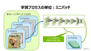 学習プロセスの単位：ミニバッチ
25
全トレーニングデータ（バッチ）
ミニバッチ#3
ミニバッチ#2
ミニバッチ#1
ミニバッチ#1
誤差
誤差
誤差
誤差
ミニバッチ単位で
誤差を計算し更新
 