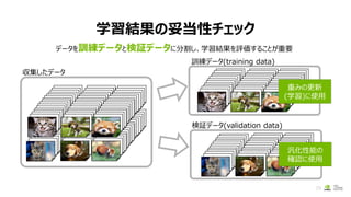 学習結果の妥当性チェック
29
収集したデータ
検証データ(validation data)
訓練データ(training data)
重みの更新
(学習)に使用
汎化性能の
確認に使用
データを訓練データと検証データに分割し、学習結果を評価することが重要
 