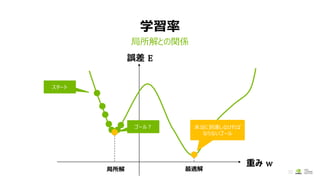 学習率
局所解との関係
32
スタート
重み w
誤差 E
局所解
ゴール？
最適解
本当に到達しなければ
ならないゴール
 