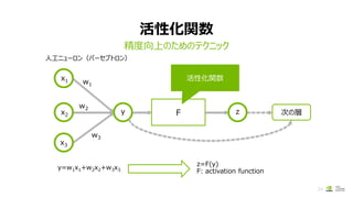 活性化関数
精度向上のためのテクニック
34
w1
w2
w3
x1
x2
x3
y=w1x1+w2x2+w3x3
人工ニューロン（パーセプトロン）
y F
z=F(y)
F: activation function
活性化関数
z 次の層
 