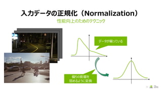 入力データの正規化（Normalization）
性能向上のためのテクニック
36
データが偏っている
偏りの影響を
弱めるように変換
 