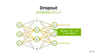 Dropout
過学習回避のテクニック
37
z1
z2
z3
x1
x2
x3
y1
y2
y3
y4
y1
y4
隠れ層の一部ノードを
ランダムに無効化
 